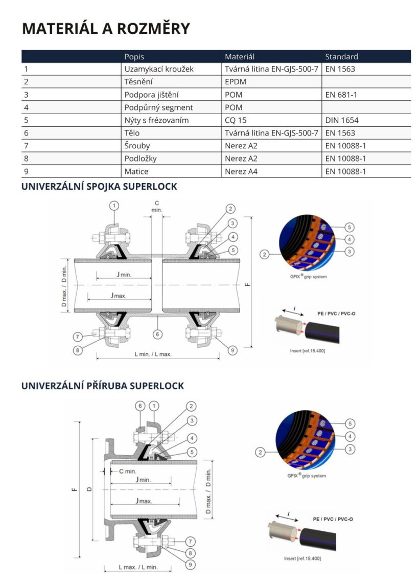 Universal coupling SUPERLOCK | HUTIRA