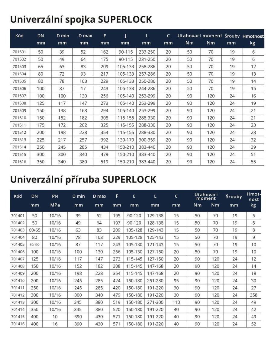 Univerzální spojka SUPERLOCK | HUTIRA